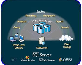 微软SQL Server 2008数据库最新版功能介绍