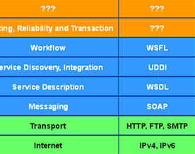 架构Web Service基础：什么是Web服务?