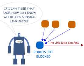 robots协议标准解释